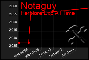 Total Graph of Notaguy