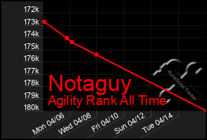 Total Graph of Notaguy