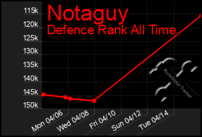 Total Graph of Notaguy