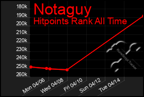 Total Graph of Notaguy