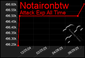 Total Graph of Notaironbtw