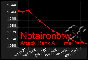 Total Graph of Notaironbtw