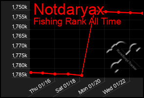 Total Graph of Notdaryax