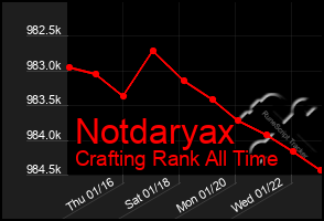 Total Graph of Notdaryax