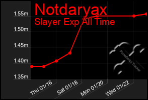 Total Graph of Notdaryax