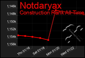 Total Graph of Notdaryax