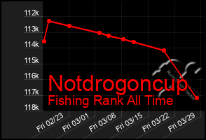 Total Graph of Notdrogoncup