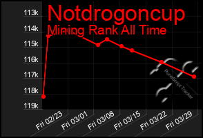 Total Graph of Notdrogoncup