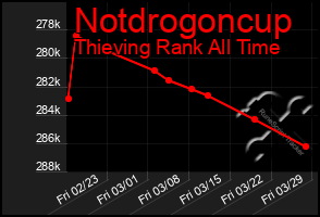 Total Graph of Notdrogoncup