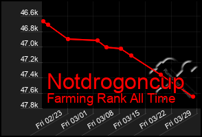 Total Graph of Notdrogoncup