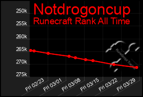 Total Graph of Notdrogoncup