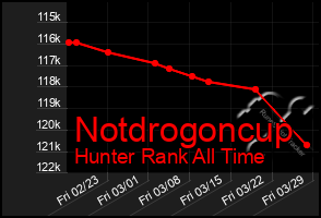 Total Graph of Notdrogoncup