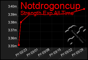 Total Graph of Notdrogoncup