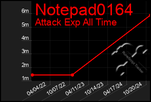 Total Graph of Notepad0164