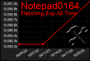 Total Graph of Notepad0164