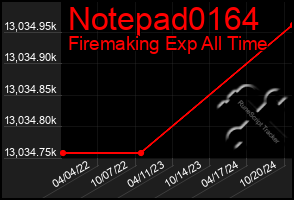 Total Graph of Notepad0164