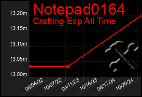 Total Graph of Notepad0164