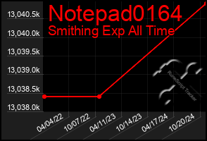 Total Graph of Notepad0164