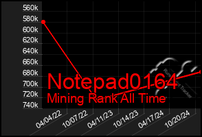 Total Graph of Notepad0164