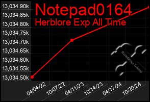 Total Graph of Notepad0164