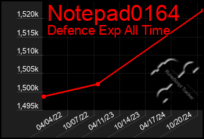 Total Graph of Notepad0164