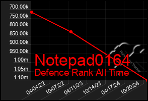 Total Graph of Notepad0164