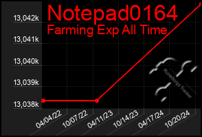 Total Graph of Notepad0164