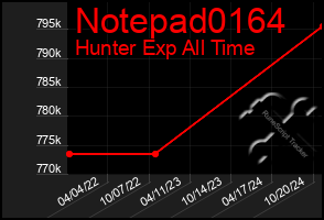 Total Graph of Notepad0164