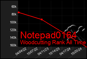 Total Graph of Notepad0164