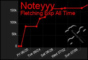 Total Graph of Noteyyy