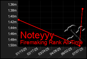 Total Graph of Noteyyy