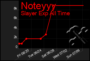 Total Graph of Noteyyy