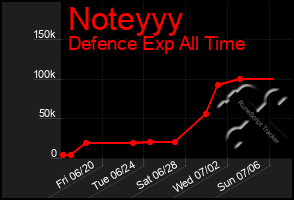 Total Graph of Noteyyy