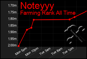 Total Graph of Noteyyy