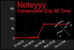 Total Graph of Noteyyy