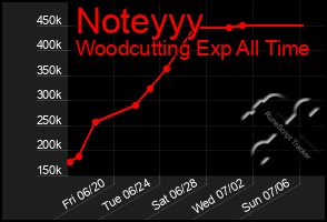 Total Graph of Noteyyy