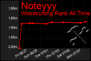 Total Graph of Noteyyy
