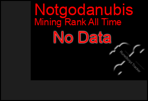 Total Graph of Notgodanubis