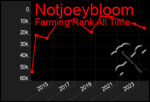 Total Graph of Notjoeybloom