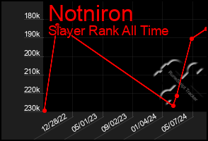 Total Graph of Notniron