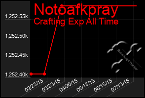 Total Graph of Notoafkpray