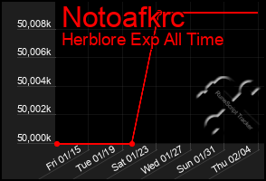 Total Graph of Notoafkrc