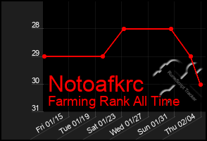 Total Graph of Notoafkrc