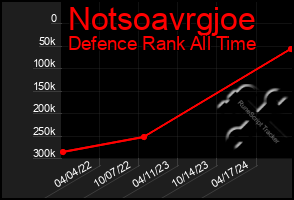 Total Graph of Notsoavrgjoe