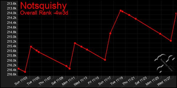 Last 31 Days Graph of Notsquishy