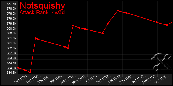 Last 31 Days Graph of Notsquishy