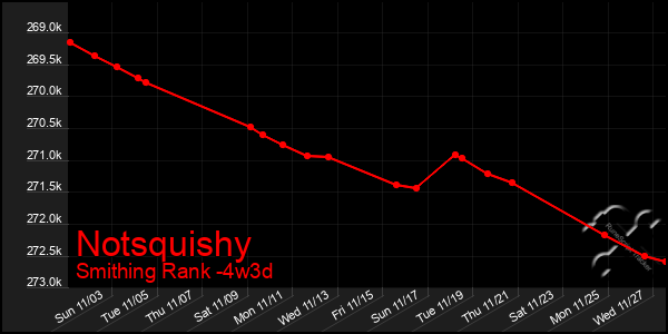 Last 31 Days Graph of Notsquishy