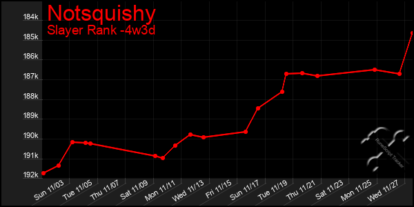 Last 31 Days Graph of Notsquishy