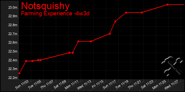 Last 31 Days Graph of Notsquishy