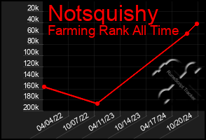 Total Graph of Notsquishy